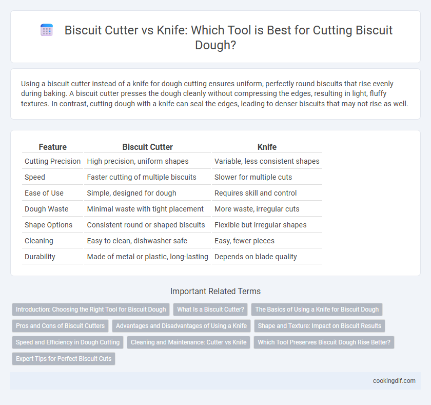 Biscuit Cutter vs Knife: Which Tool is Best for Cutting Biscuit Dough?