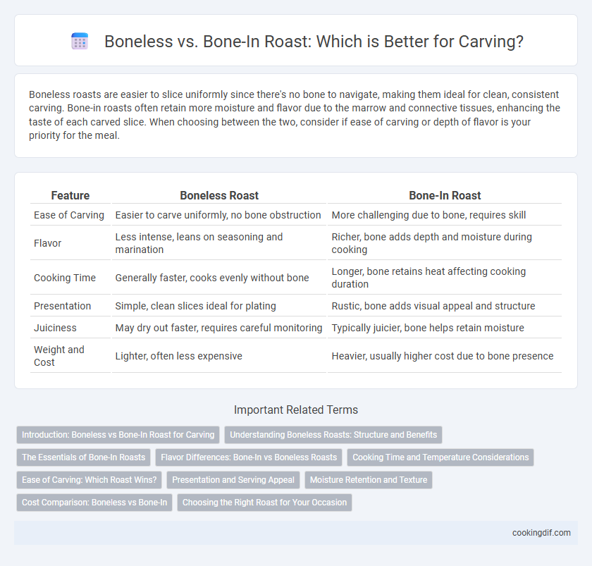 Boneless vs. Bone-In Roast: Which is Better for Carving?