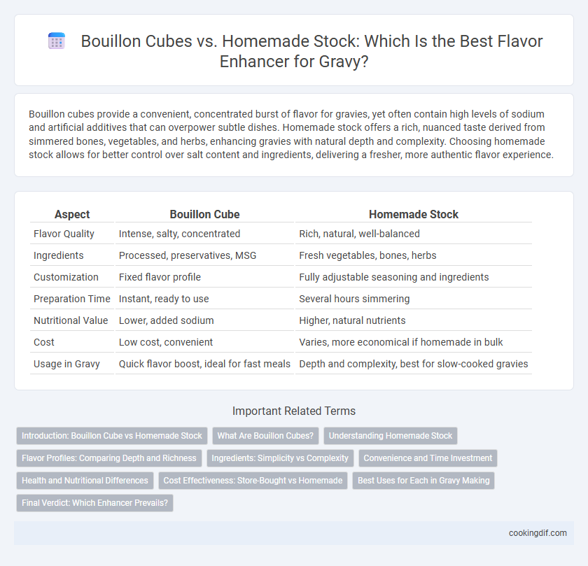 Bouillon Cubes vs. Homemade Stock: Which Is the Best Flavor Enhancer for Gravy?