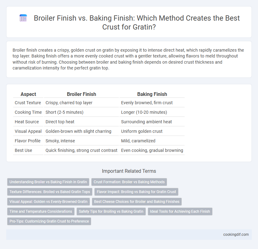 Broiler Finish vs. Baking Finish: Which Method Creates the Best Crust for Gratin?