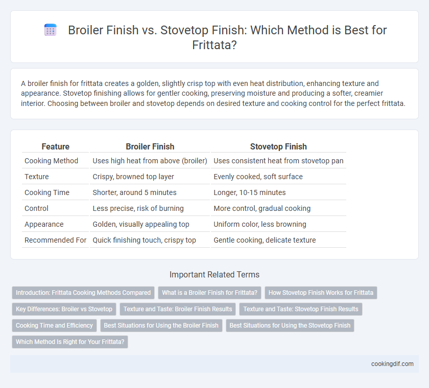Broiler Finish vs. Stovetop Finish: Which Method is Best for Frittata?