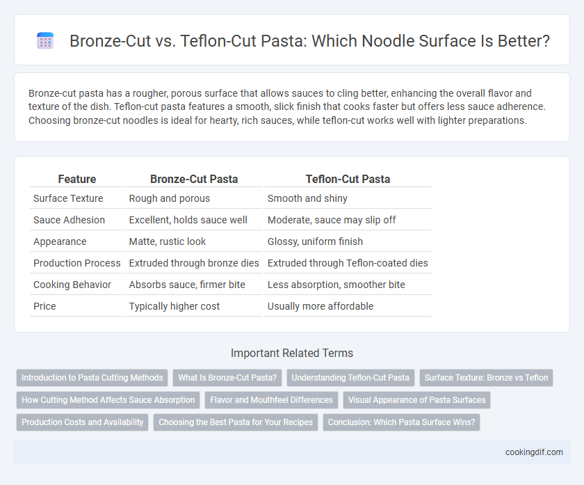 Bronze-Cut vs. Teflon-Cut Pasta: Which Noodle Surface Is Better?