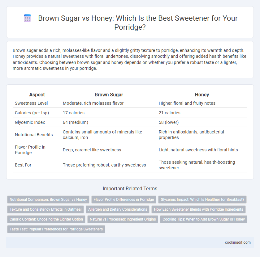 Brown Sugar vs Honey: Which Is the Best Sweetener for Your Porridge?
