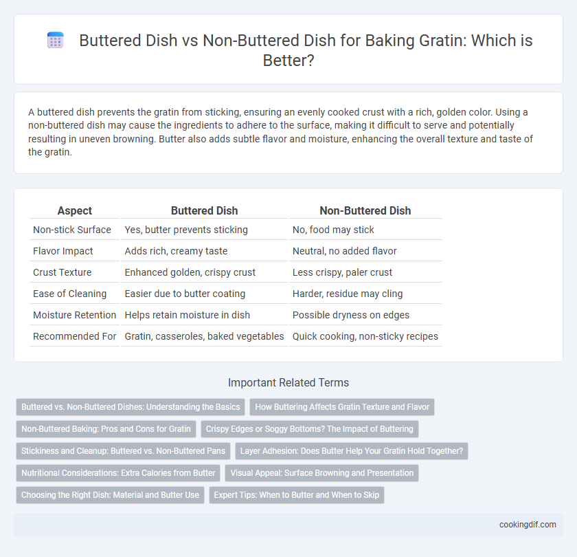 Buttered Dish vs Non-Buttered Dish for Baking Gratin: Which is Better?