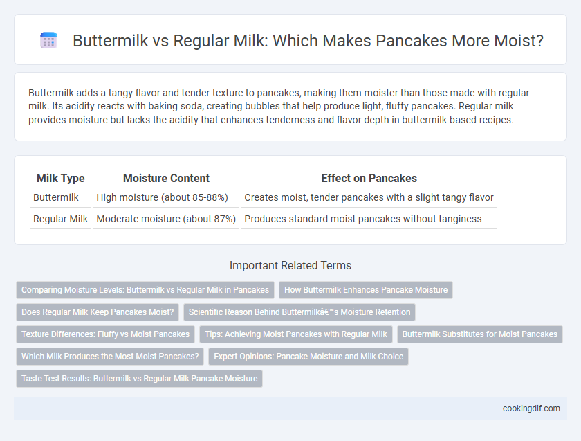 Buttermilk vs Regular Milk: Which Makes Pancakes More Moist?