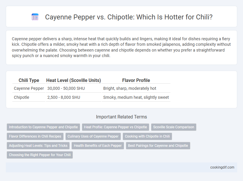 Cayenne Pepper vs. Chipotle: Which Is Hotter for Chili?