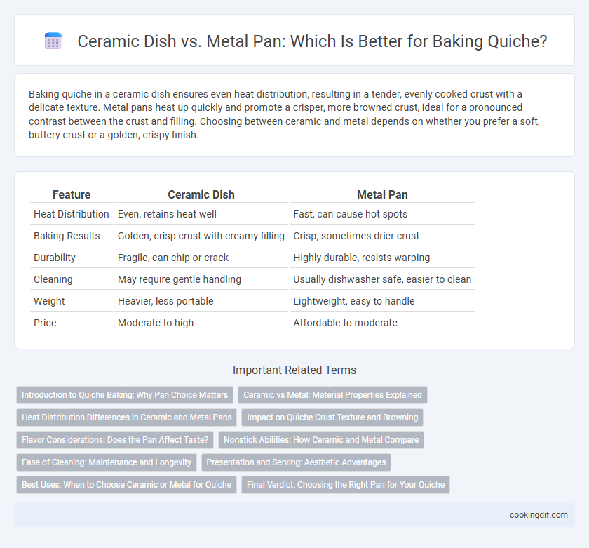 Ceramic Dish vs. Metal Pan: Which Is Better for Baking Quiche?