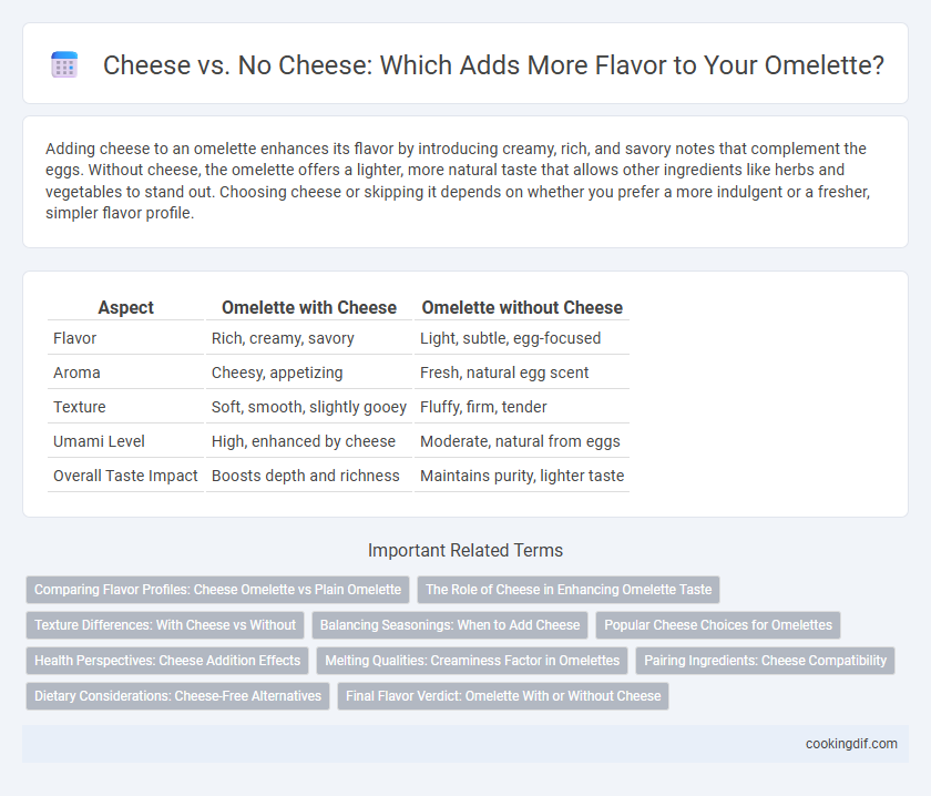 Cheese vs. No Cheese: Which Adds More Flavor to Your Omelette?
