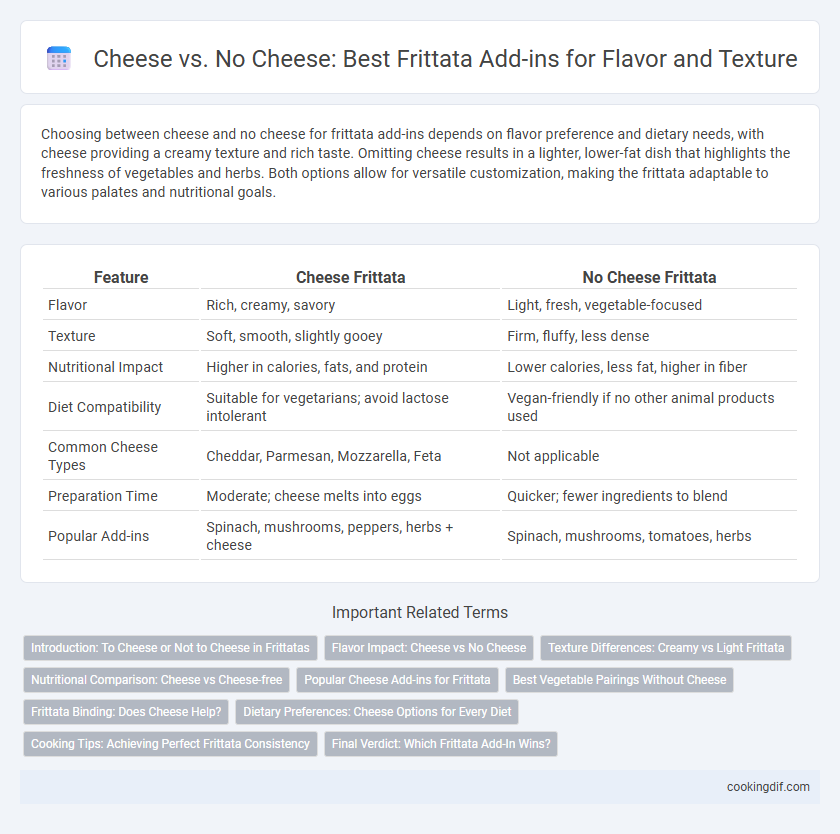 Cheese vs. No Cheese: Best Frittata Add-ins for Flavor and Texture