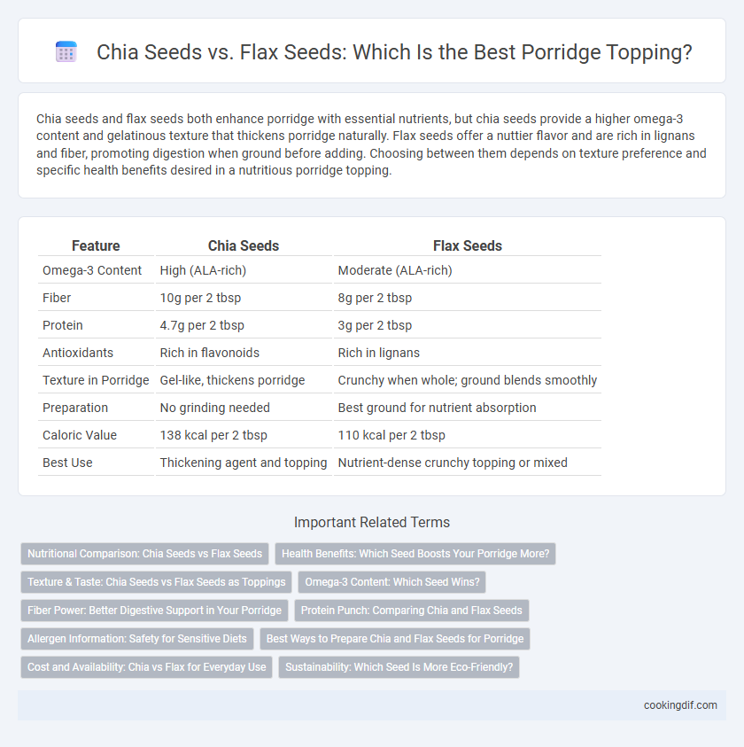 Chia Seeds vs. Flax Seeds: Which Is the Best Porridge Topping?