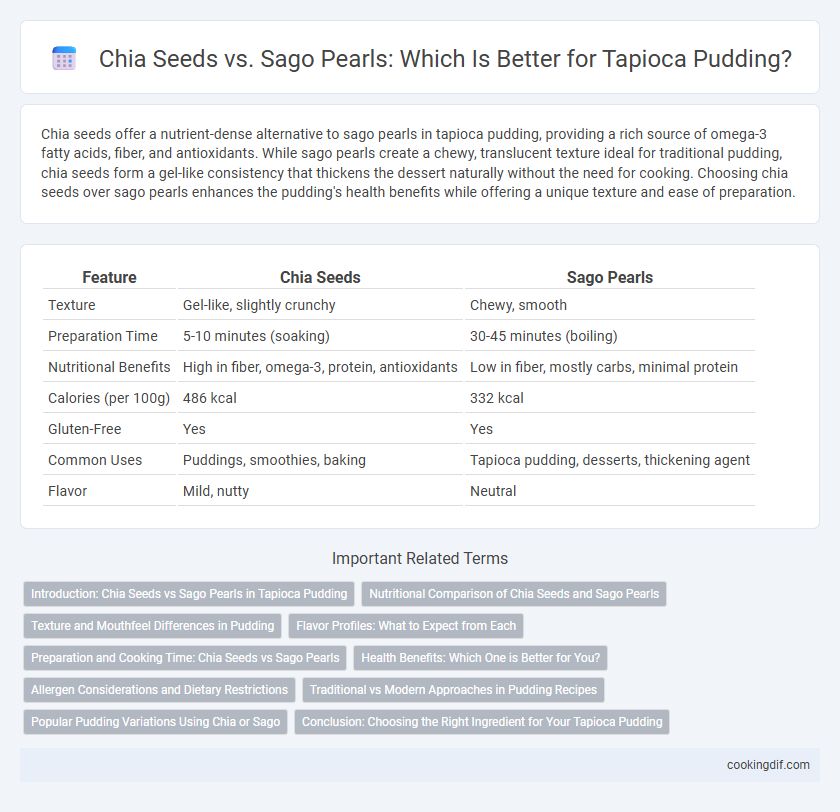 Chia Seeds vs. Sago Pearls: Which Is Better for Tapioca Pudding?