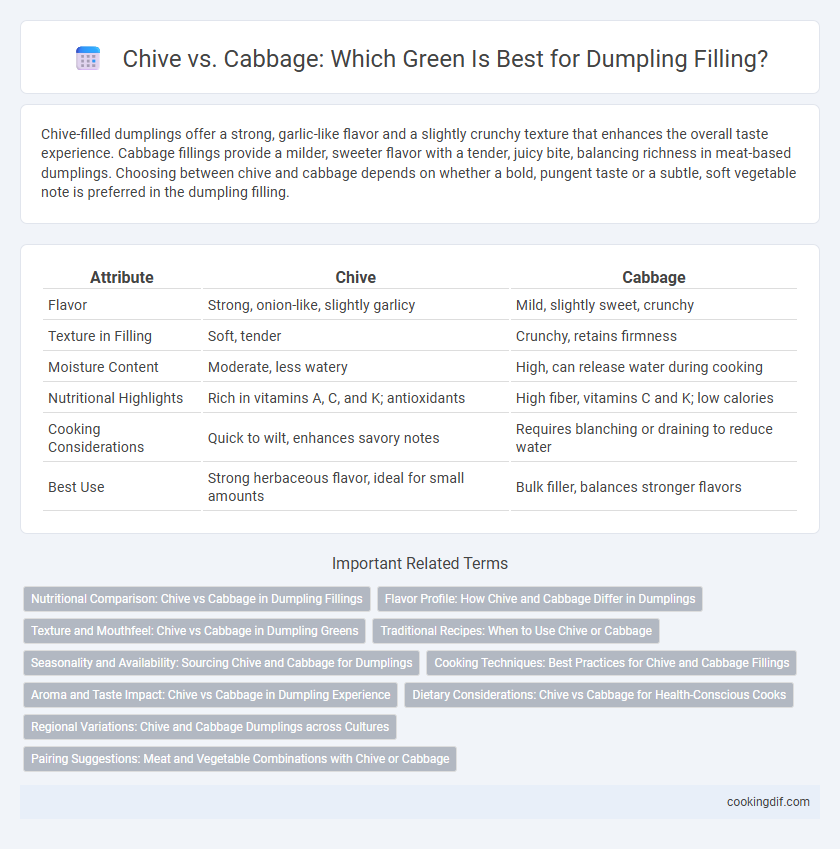Chive vs. Cabbage: Which Green Is Best for Dumpling Filling?