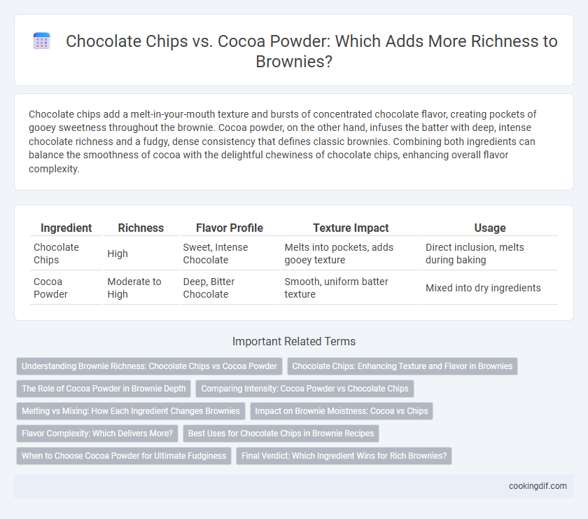 Chocolate Chips vs. Cocoa Powder: Which Adds More Richness to Brownies?