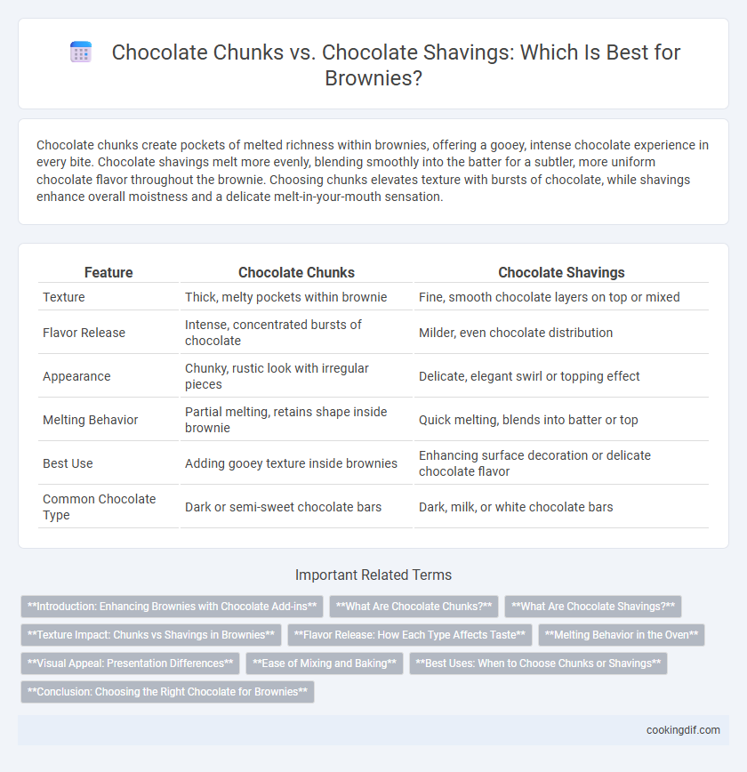 Chocolate Chunks vs. Chocolate Shavings: Which Is Best for Brownies?
