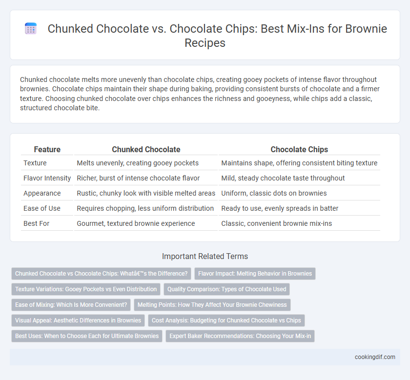 Chunked Chocolate vs. Chocolate Chips: Best Mix-Ins for Brownie Recipes