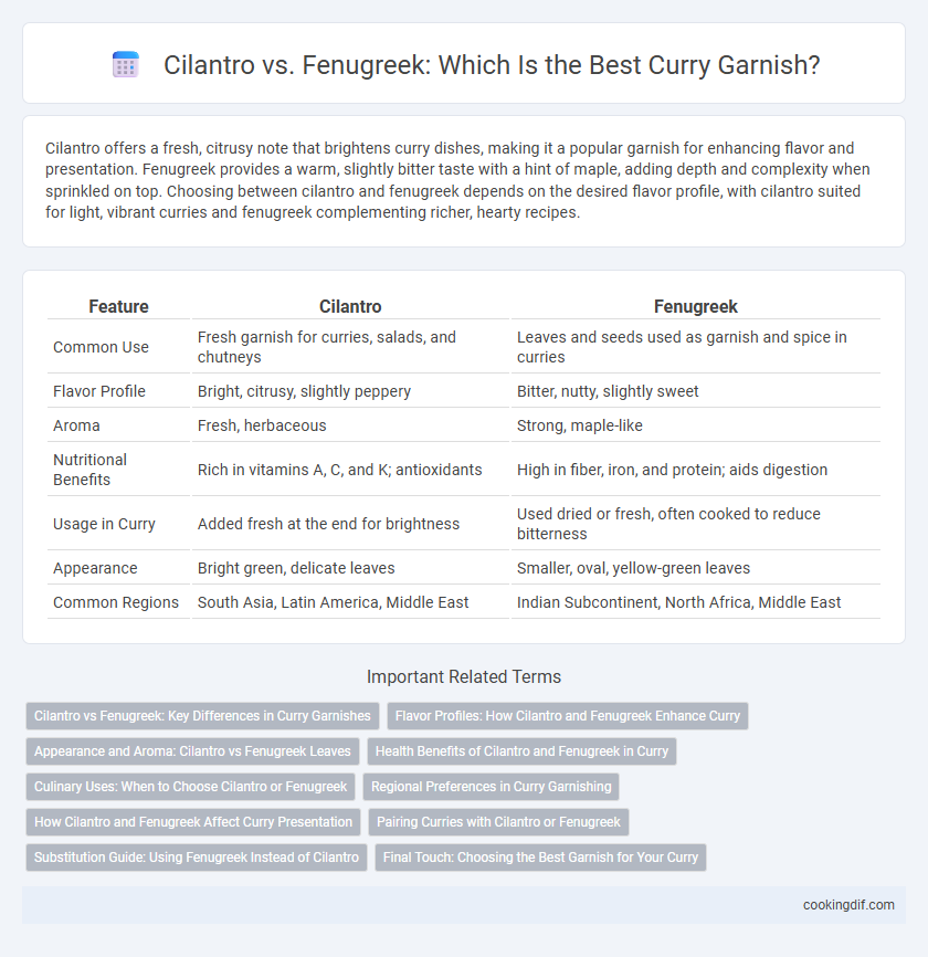 Cilantro vs. Fenugreek: Which Is the Best Curry Garnish?