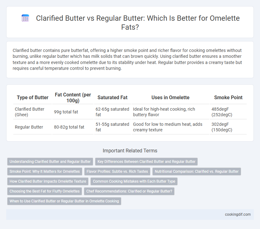 Clarified Butter vs Regular Butter: Which Is Better for Omelette Fats?
