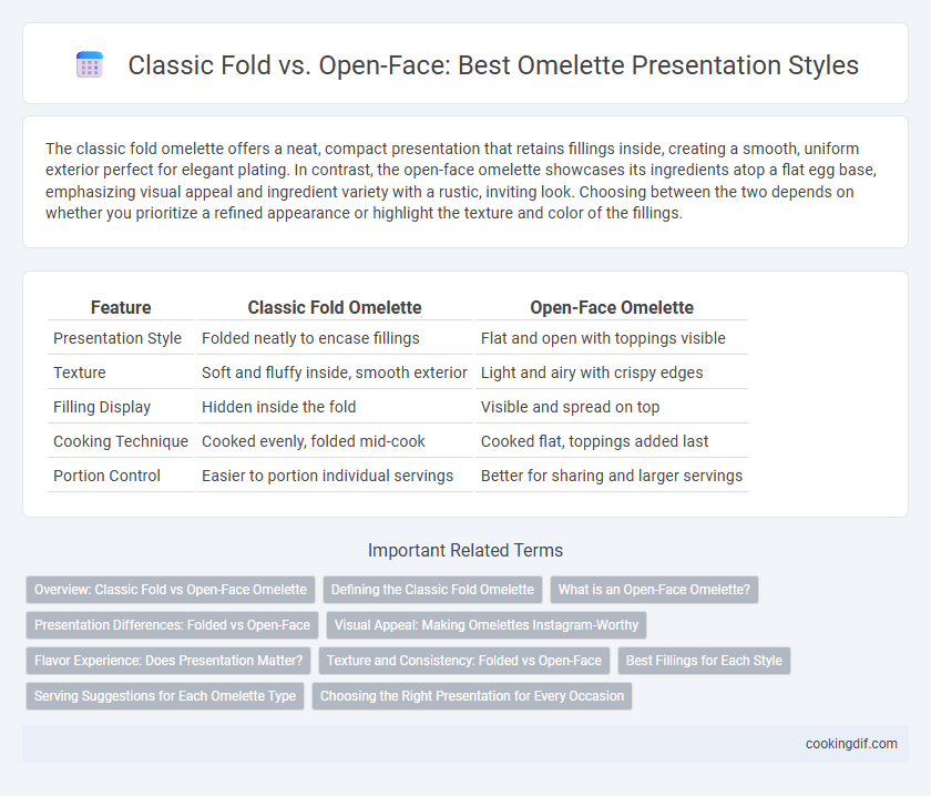 Classic Fold vs. Open-Face: Best Omelette Presentation Styles