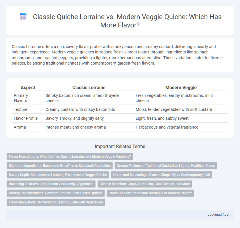 Classic Quiche Lorraine vs. Modern Veggie Quiche: Which Has More Flavor?