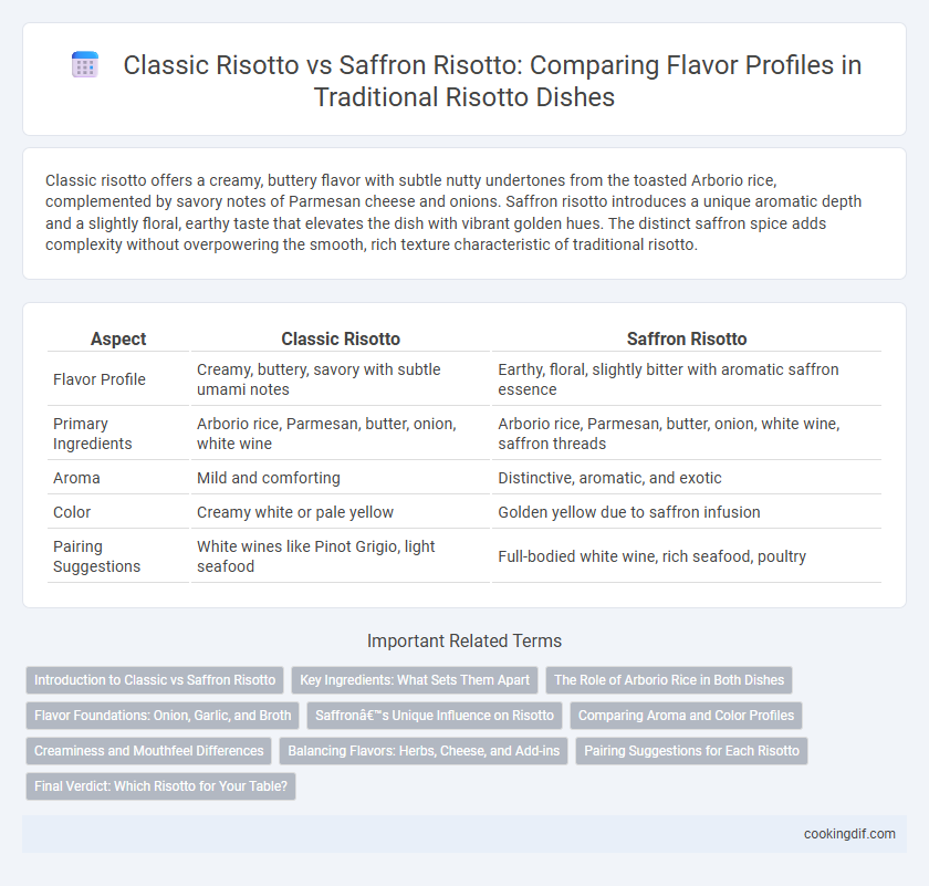 Classic Risotto vs Saffron Risotto: Comparing Flavor Profiles in Traditional Risotto Dishes