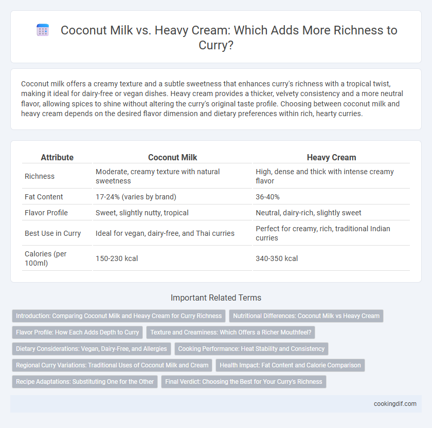 Coconut Milk vs. Heavy Cream: Which Adds More Richness to Curry?
