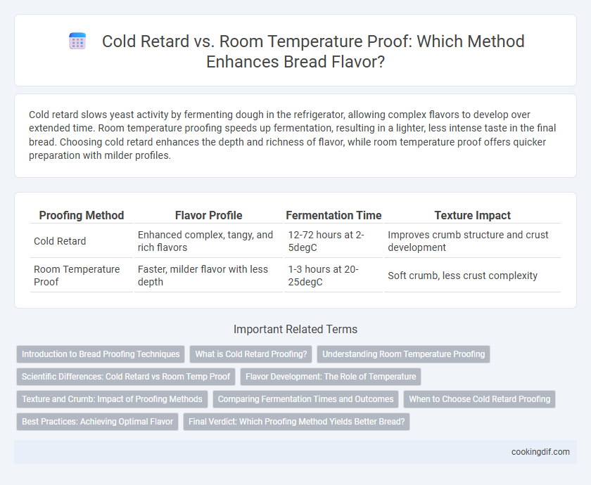 Cold Retard vs. Room Temperature Proof: Which Method Enhances Bread Flavor?