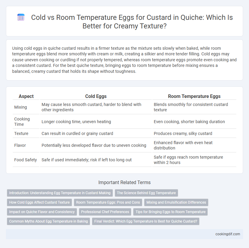 Cold vs Room Temperature Eggs for Custard in Quiche: Which Is Better for Creamy Texture?