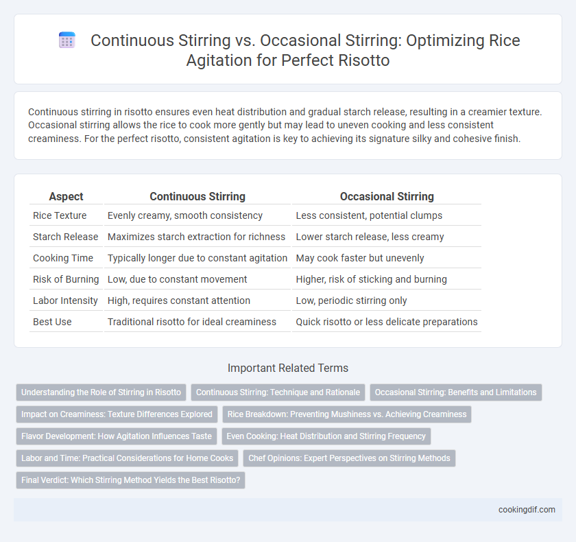 Continuous Stirring vs. Occasional Stirring: Optimizing Rice Agitation for Perfect Risotto