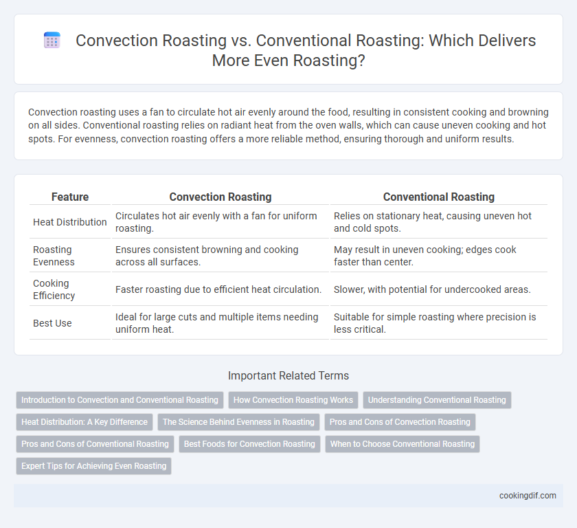 Convection Roasting vs. Conventional Roasting: Which Delivers More Even Roasting?