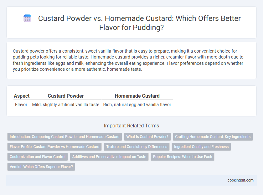 Custard Powder vs. Homemade Custard: Which Offers Better Flavor for Pudding?
