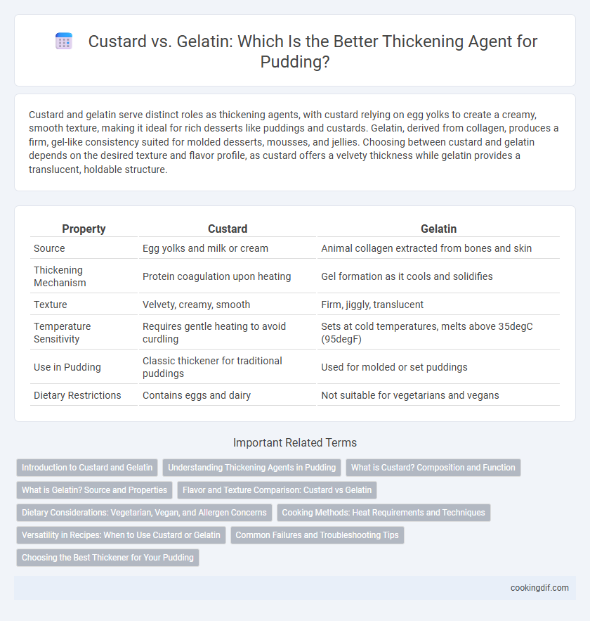 Custard vs. Gelatin: Which Is the Better Thickening Agent for Pudding?