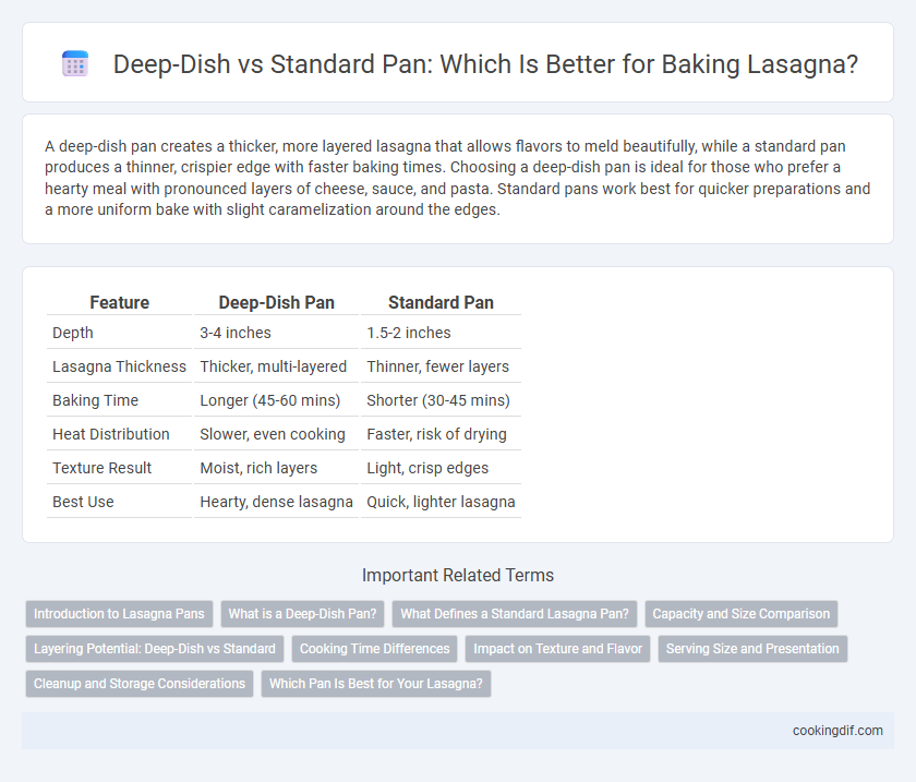 Deep-Dish vs Standard Pan: Which Is Better for Baking Lasagna?