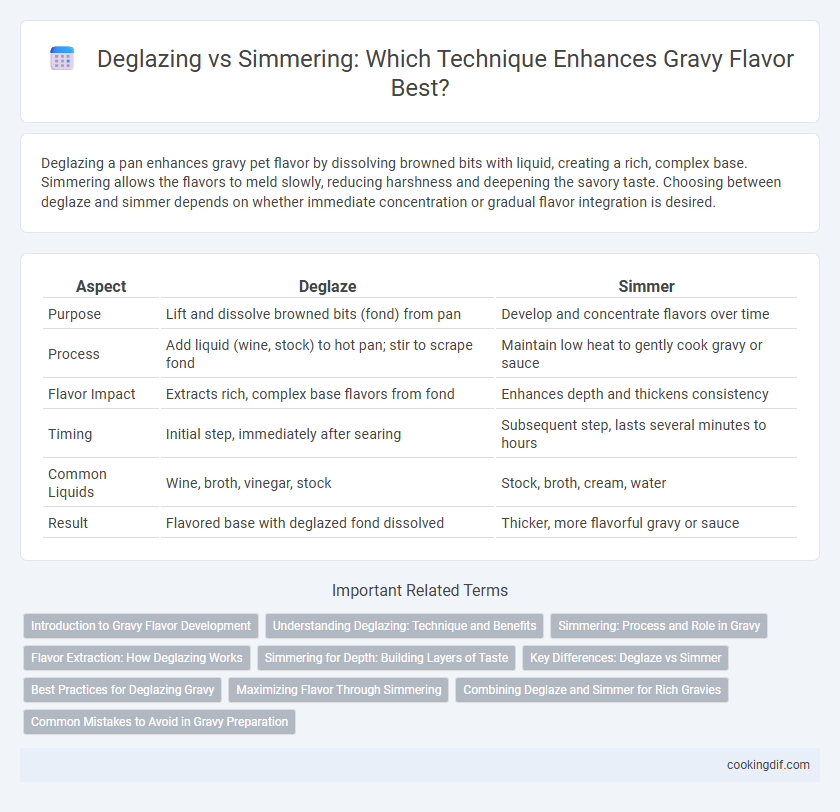 Deglazing vs Simmering: Which Technique Enhances Gravy Flavor Best?