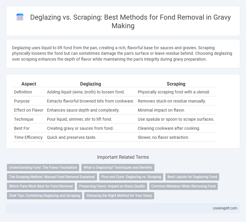 Deglazing vs. Scraping: Best Methods for Fond Removal in Gravy Making