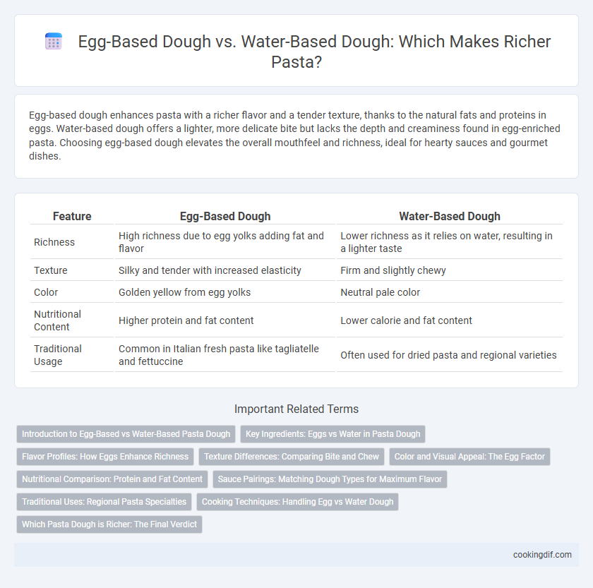 Egg-Based Dough vs. Water-Based Dough: Which Makes Richer Pasta?