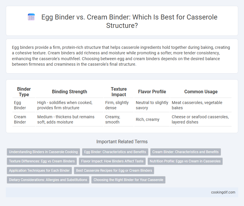 Egg Binder vs. Cream Binder: Which Is Best for Casserole Structure?