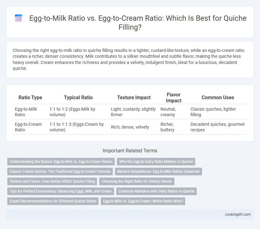 Egg-to-Milk Ratio vs. Egg-to-Cream Ratio: Which Is Best for Quiche Filling?