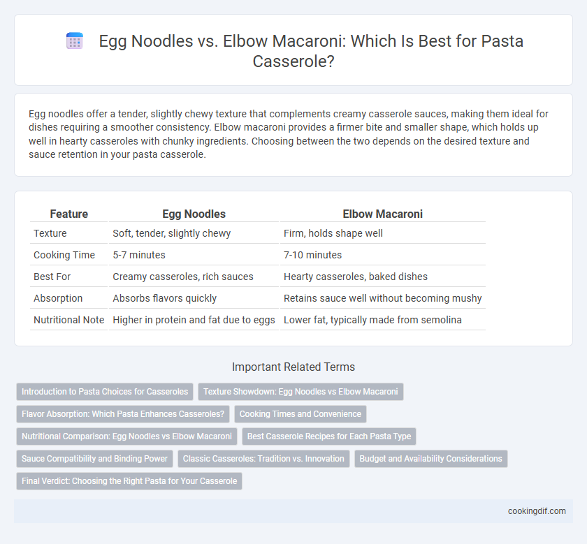 Egg Noodles vs. Elbow Macaroni: Which Is Best for Pasta Casserole?
