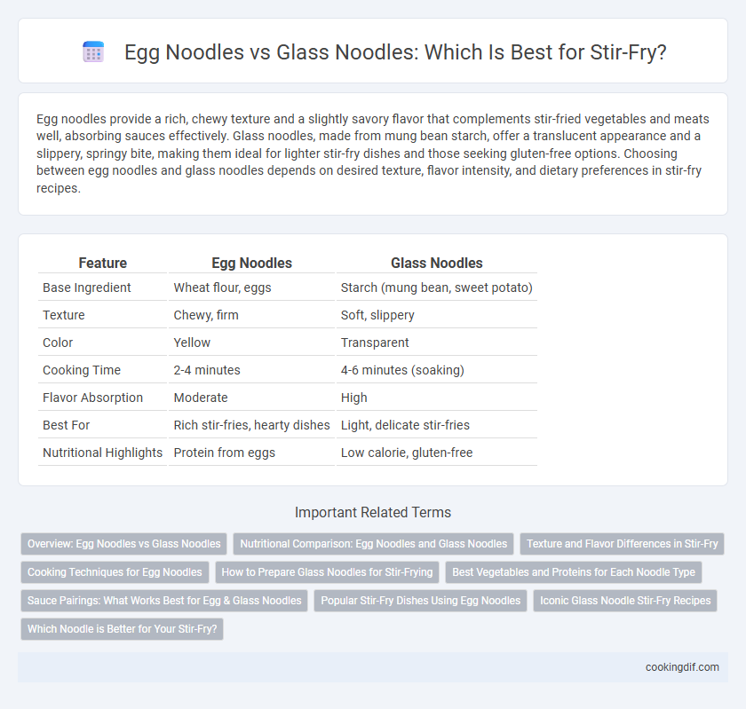Egg Noodles vs Glass Noodles: Which Is Best for Stir-Fry?
