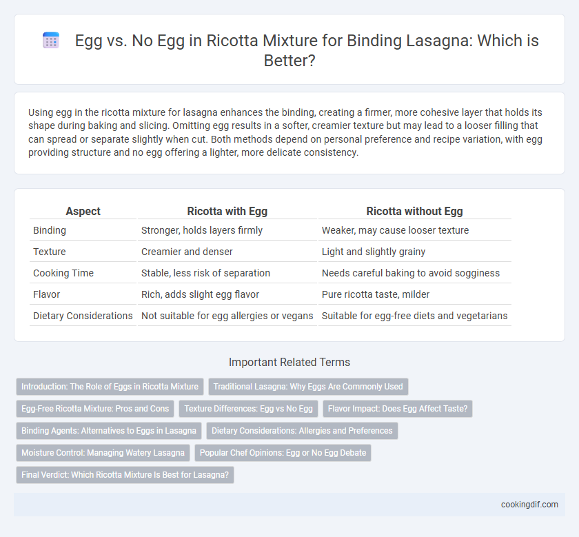 Egg vs. No Egg in Ricotta Mixture for Binding Lasagna: Which is Better?