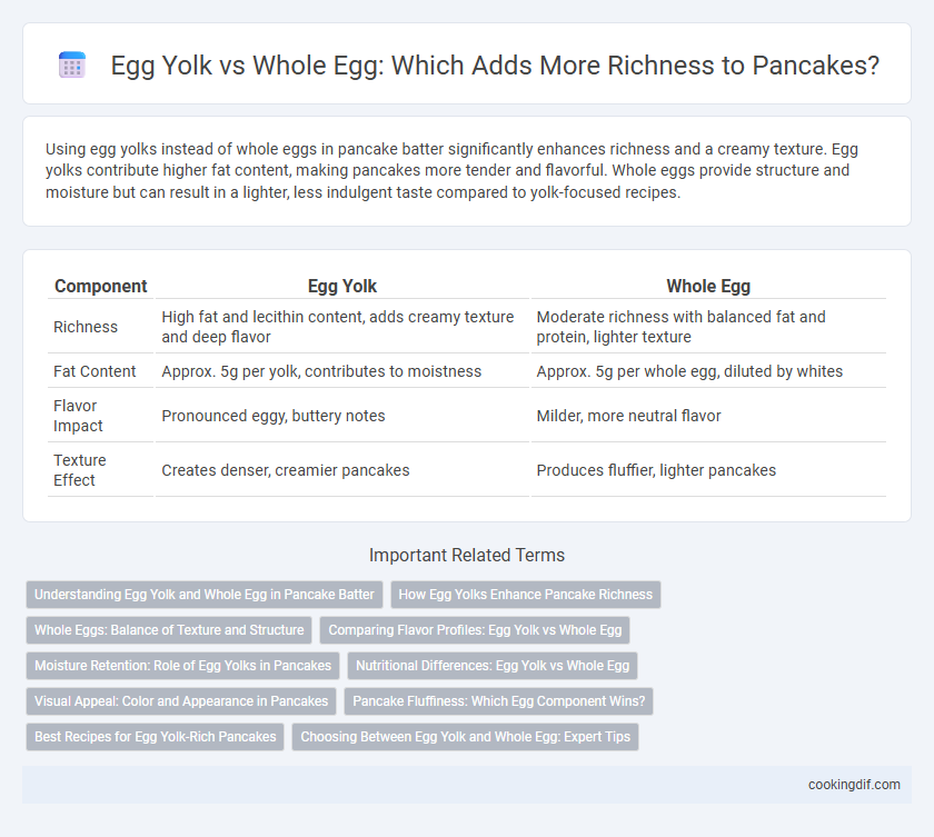 Egg Yolk vs Whole Egg: Which Adds More Richness to Pancakes?