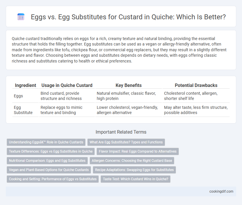 Eggs vs. Egg Substitutes for Custard in Quiche: Which Is Better?