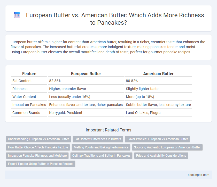 European Butter vs. American Butter: Which Adds More Richness to Pancakes?