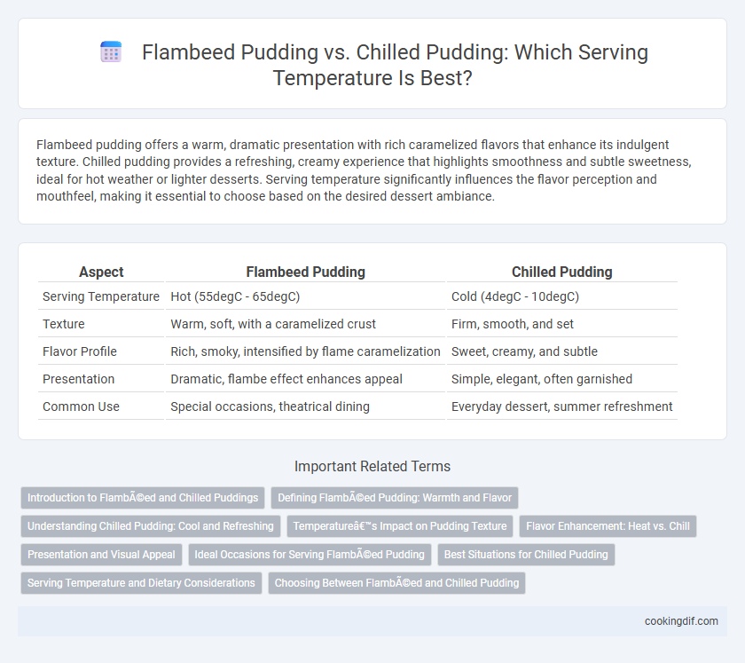 Flambeed Pudding vs. Chilled Pudding: Which Serving Temperature Is Best?