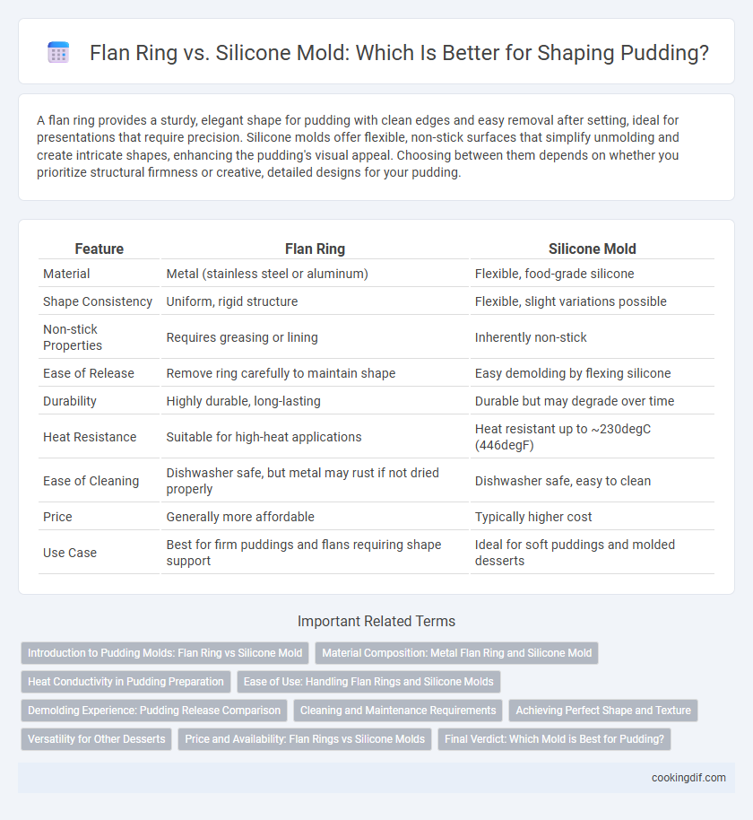 Flan Ring vs. Silicone Mold: Which Is Better for Shaping Pudding?