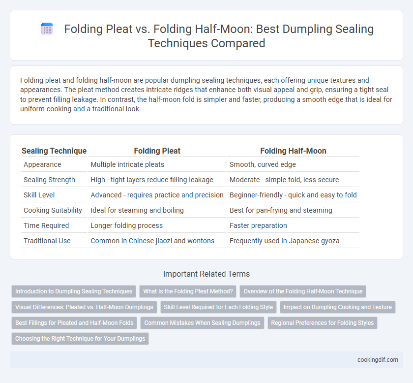 Folding Pleat vs. Folding Half-Moon: Best Dumpling Sealing Techniques Compared