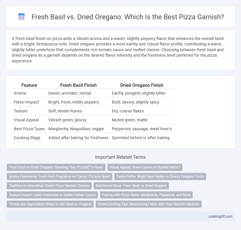 Fresh Basil vs. Dried Oregano: Which Is the Best Pizza Garnish?