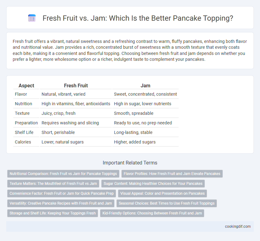 Fresh Fruit vs. Jam: Which Is the Better Pancake Topping?