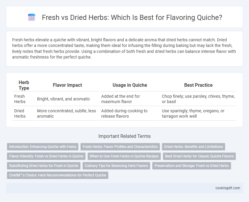 Fresh vs Dried Herbs: Which Is Best for Flavoring Quiche?
