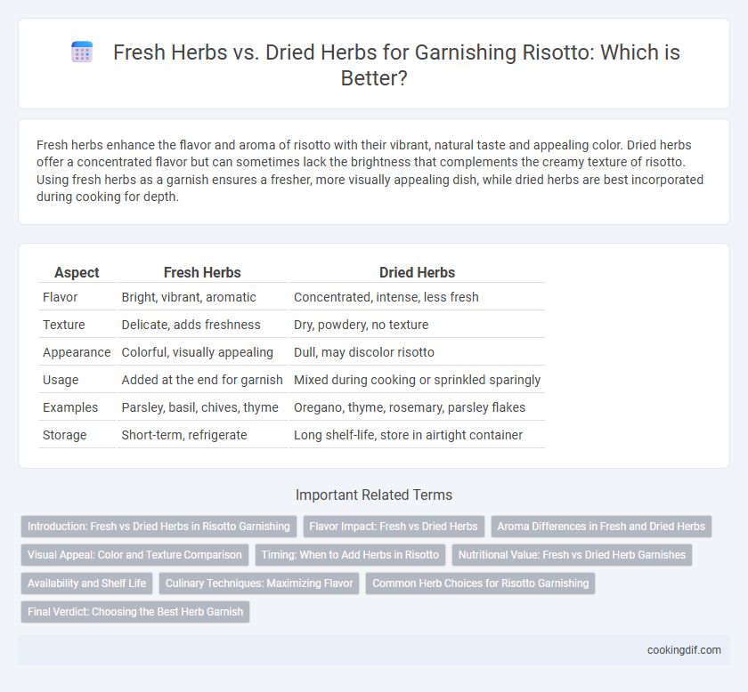 Fresh Herbs vs. Dried Herbs for Garnishing Risotto: Which is Better?